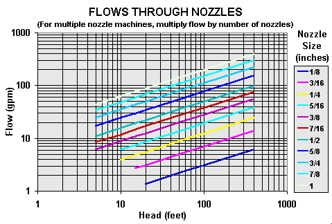 Nozzflow.gif (9887 bytes)